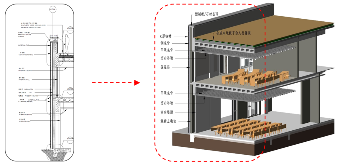 3、传统二维图纸  VS  BIM三维模型.png